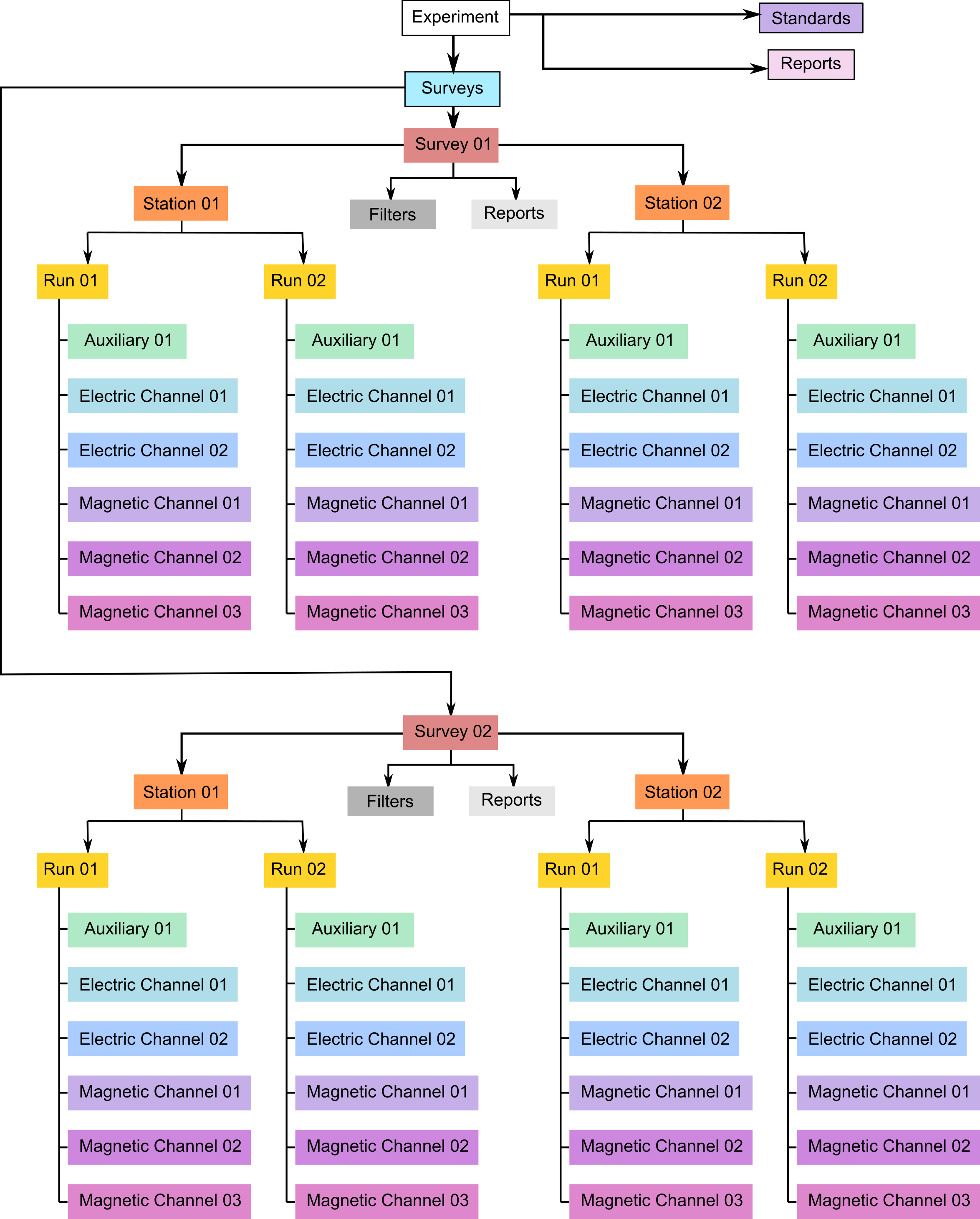 ../_images/example_mt_file_structure.png